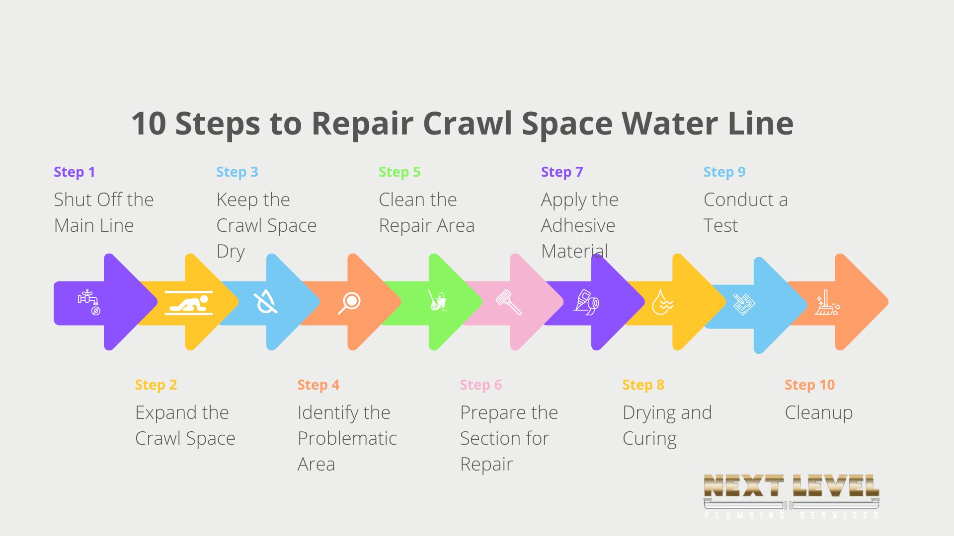 10 Steps to Repair Crawl Space Water Line