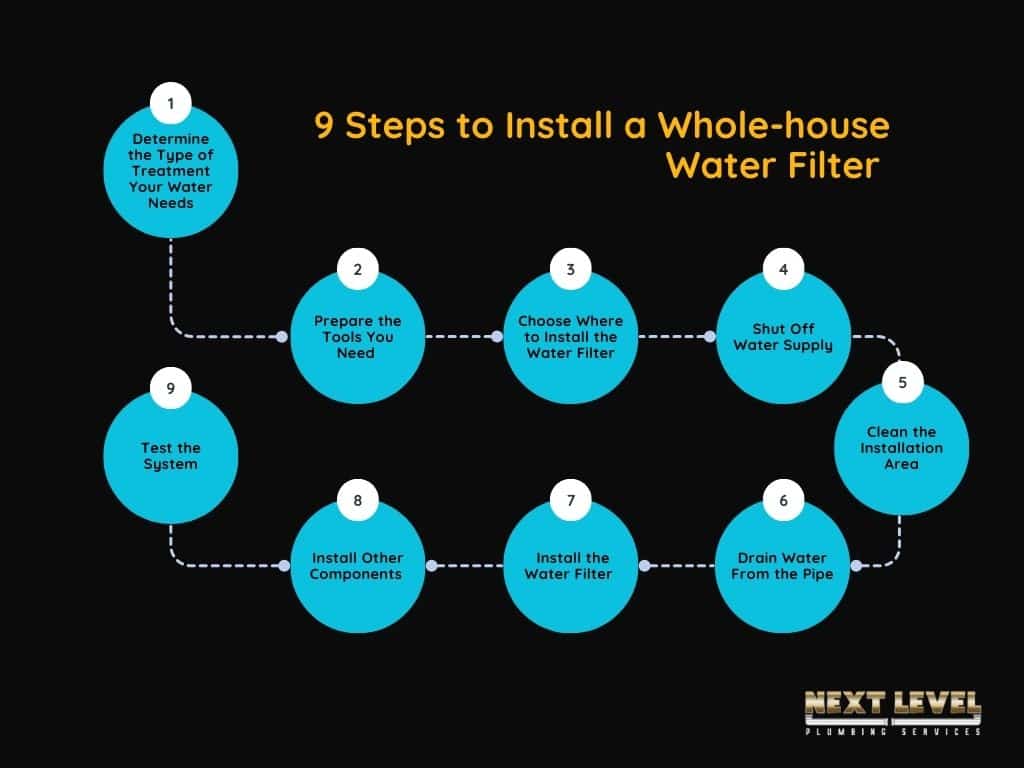 9 Steps to Install a Whole-house Water Filter 