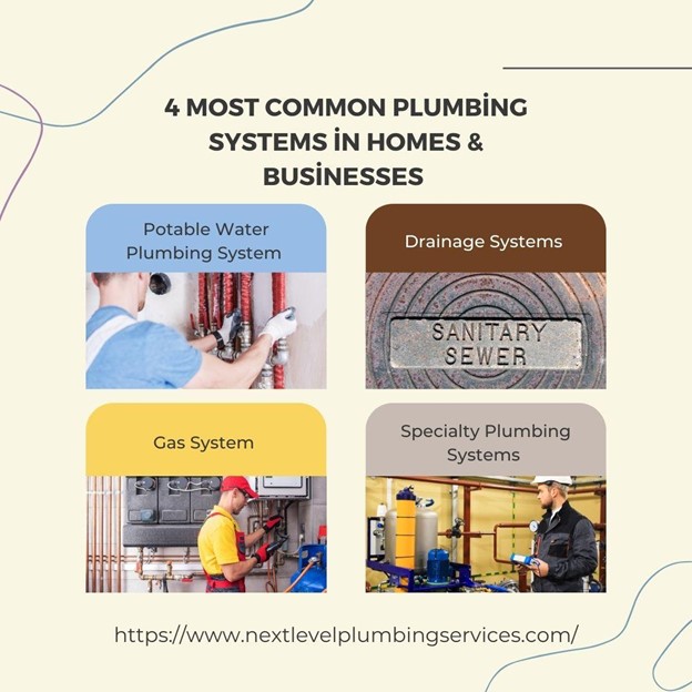 Common Plumbing Systems in Homes and Businesses 