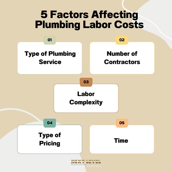 Understanding What the Estimate Includes
