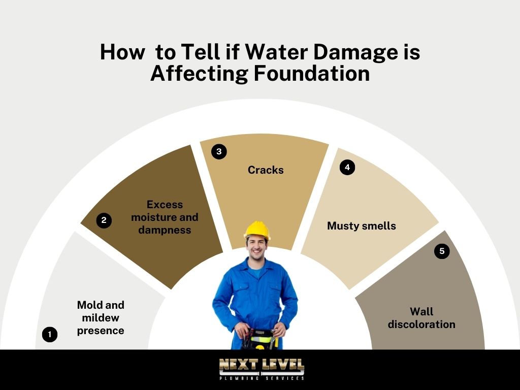 How  to Tell if Water Damage is Affecting Foundation