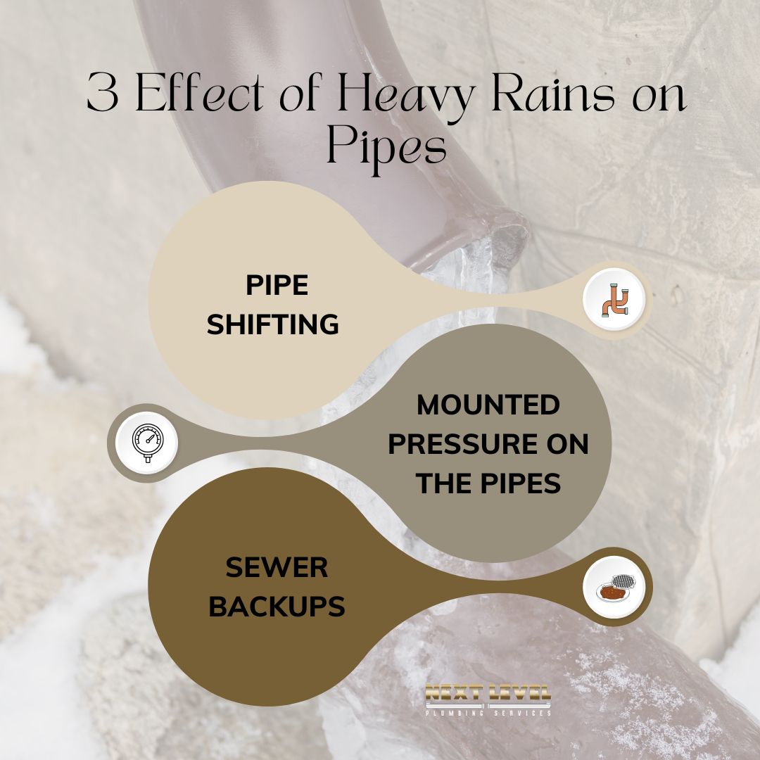 3 Effect of Heavy Rains on Pipes